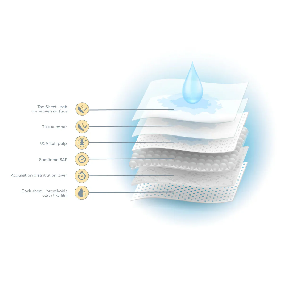 Brolly Sheets Postpartum Disposable Absorbent Underwear 10pk - Image 7