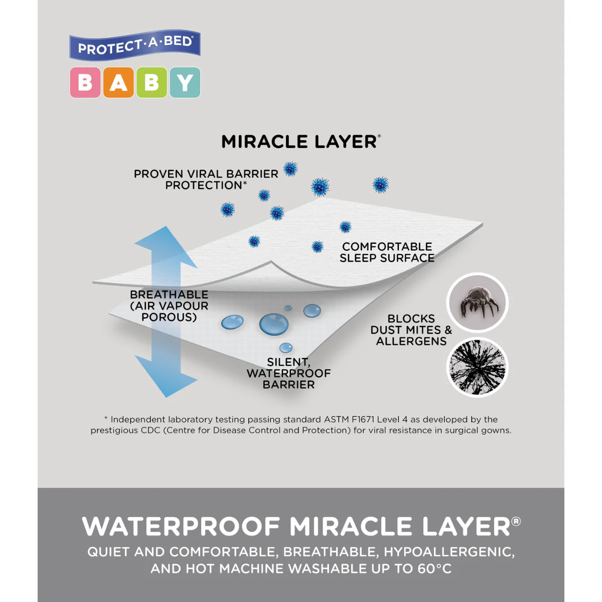 Protect-A-Bed Quilted Cotton Fitted Cot Mattress Protector - 2 Pack - Image 5